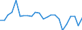 Currency: Million units of national currency / Geopolitical entity (partner): Rest of the world / Sector (ESA 2010): Total economy / Counterpart sector (ESA 2010): Total economy / Stock or flow: Assets / Balance of payments item: Financial account; direct investment; debt instruments / Geopolitical entity (reporting): Netherlands