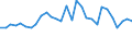 Currency: Million units of national currency / Geopolitical entity (partner): Rest of the world / Sector (ESA 2010): Total economy / Counterpart sector (ESA 2010): Total economy / Stock or flow: Assets / Balance of payments item: Financial account; direct investment; debt instruments / Geopolitical entity (reporting): Austria