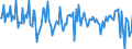 Seasonal adjustment: Unadjusted data (i.e. neither seasonally adjusted nor calendar adjusted data) / BOP_item: Current account / Sector (ESA 2010): Total economy / Sector (ESA 2010): Total economy / Stock or flow: Balance / Geopolitical entity (partner): Rest of the world / Unit of measure: Million units of national currency / Geopolitical entity (reporting): Belgium