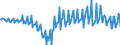 Seasonal adjustment: Unadjusted data (i.e. neither seasonally adjusted nor calendar adjusted data) / BOP_item: Current account / Sector (ESA 2010): Total economy / Sector (ESA 2010): Total economy / Stock or flow: Balance / Geopolitical entity (partner): Rest of the world / Unit of measure: Million units of national currency / Geopolitical entity (reporting): Bulgaria