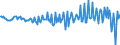 Seasonal adjustment: Unadjusted data (i.e. neither seasonally adjusted nor calendar adjusted data) / BOP_item: Current account / Sector (ESA 2010): Total economy / Sector (ESA 2010): Total economy / Stock or flow: Balance / Geopolitical entity (partner): Rest of the world / Unit of measure: Million units of national currency / Geopolitical entity (reporting): Czechia