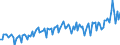 Seasonal adjustment: Unadjusted data (i.e. neither seasonally adjusted nor calendar adjusted data) / BOP_item: Current account / Sector (ESA 2010): Total economy / Sector (ESA 2010): Total economy / Stock or flow: Balance / Geopolitical entity (partner): Rest of the world / Unit of measure: Million units of national currency / Geopolitical entity (reporting): Denmark