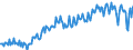 Seasonal adjustment: Unadjusted data (i.e. neither seasonally adjusted nor calendar adjusted data) / BOP_item: Current account / Sector (ESA 2010): Total economy / Sector (ESA 2010): Total economy / Stock or flow: Balance / Geopolitical entity (partner): Rest of the world / Unit of measure: Million units of national currency / Geopolitical entity (reporting): Germany