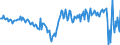 Seasonal adjustment: Unadjusted data (i.e. neither seasonally adjusted nor calendar adjusted data) / BOP_item: Current account / Sector (ESA 2010): Total economy / Sector (ESA 2010): Total economy / Stock or flow: Balance / Geopolitical entity (partner): Rest of the world / Unit of measure: Million units of national currency / Geopolitical entity (reporting): Estonia