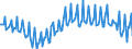 Seasonal adjustment: Unadjusted data (i.e. neither seasonally adjusted nor calendar adjusted data) / BOP_item: Current account / Sector (ESA 2010): Total economy / Sector (ESA 2010): Total economy / Stock or flow: Balance / Geopolitical entity (partner): Rest of the world / Unit of measure: Million units of national currency / Geopolitical entity (reporting): Greece