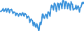 Seasonal adjustment: Unadjusted data (i.e. neither seasonally adjusted nor calendar adjusted data) / BOP_item: Current account / Sector (ESA 2010): Total economy / Sector (ESA 2010): Total economy / Stock or flow: Balance / Geopolitical entity (partner): Rest of the world / Unit of measure: Million units of national currency / Geopolitical entity (reporting): Spain