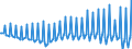 Seasonal adjustment: Unadjusted data (i.e. neither seasonally adjusted nor calendar adjusted data) / BOP_item: Current account / Sector (ESA 2010): Total economy / Sector (ESA 2010): Total economy / Stock or flow: Balance / Geopolitical entity (partner): Rest of the world / Unit of measure: Million units of national currency / Geopolitical entity (reporting): Croatia