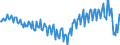 Seasonal adjustment: Unadjusted data (i.e. neither seasonally adjusted nor calendar adjusted data) / BOP_item: Current account / Sector (ESA 2010): Total economy / Sector (ESA 2010): Total economy / Stock or flow: Balance / Geopolitical entity (partner): Rest of the world / Unit of measure: Million units of national currency / Geopolitical entity (reporting): Italy