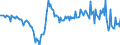 Seasonal adjustment: Unadjusted data (i.e. neither seasonally adjusted nor calendar adjusted data) / BOP_item: Current account / Sector (ESA 2010): Total economy / Sector (ESA 2010): Total economy / Stock or flow: Balance / Geopolitical entity (partner): Rest of the world / Unit of measure: Million units of national currency / Geopolitical entity (reporting): Latvia