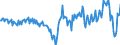 Seasonal adjustment: Unadjusted data (i.e. neither seasonally adjusted nor calendar adjusted data) / BOP_item: Current account / Sector (ESA 2010): Total economy / Sector (ESA 2010): Total economy / Stock or flow: Balance / Geopolitical entity (partner): Rest of the world / Unit of measure: Million units of national currency / Geopolitical entity (reporting): Lithuania