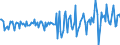 Seasonal adjustment: Unadjusted data (i.e. neither seasonally adjusted nor calendar adjusted data) / BOP_item: Current account / Sector (ESA 2010): Total economy / Sector (ESA 2010): Total economy / Stock or flow: Balance / Geopolitical entity (partner): Rest of the world / Unit of measure: Million units of national currency / Geopolitical entity (reporting): Luxembourg