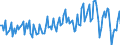 Seasonal adjustment: Unadjusted data (i.e. neither seasonally adjusted nor calendar adjusted data) / BOP_item: Current account / Sector (ESA 2010): Total economy / Sector (ESA 2010): Total economy / Stock or flow: Balance / Geopolitical entity (partner): Rest of the world / Unit of measure: Million units of national currency / Geopolitical entity (reporting): Malta