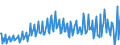 Seasonal adjustment: Unadjusted data (i.e. neither seasonally adjusted nor calendar adjusted data) / BOP_item: Current account / Sector (ESA 2010): Total economy / Sector (ESA 2010): Total economy / Stock or flow: Balance / Geopolitical entity (partner): Rest of the world / Unit of measure: Million units of national currency / Geopolitical entity (reporting): Austria