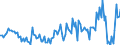 Seasonal adjustment: Unadjusted data (i.e. neither seasonally adjusted nor calendar adjusted data) / BOP_item: Current account / Sector (ESA 2010): Total economy / Sector (ESA 2010): Total economy / Stock or flow: Balance / Geopolitical entity (partner): Rest of the world / Unit of measure: Million units of national currency / Geopolitical entity (reporting): Poland