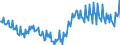 Seasonal adjustment: Unadjusted data (i.e. neither seasonally adjusted nor calendar adjusted data) / BOP_item: Current account / Sector (ESA 2010): Total economy / Sector (ESA 2010): Total economy / Stock or flow: Balance / Geopolitical entity (partner): Rest of the world / Unit of measure: Million units of national currency / Geopolitical entity (reporting): Portugal