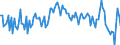 Seasonal adjustment: Unadjusted data (i.e. neither seasonally adjusted nor calendar adjusted data) / BOP_item: Current account / Sector (ESA 2010): Total economy / Sector (ESA 2010): Total economy / Stock or flow: Balance / Geopolitical entity (partner): Rest of the world / Unit of measure: Million units of national currency / Geopolitical entity (reporting): Slovakia