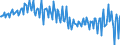 Seasonal adjustment: Unadjusted data (i.e. neither seasonally adjusted nor calendar adjusted data) / BOP_item: Current account / Sector (ESA 2010): Total economy / Sector (ESA 2010): Total economy / Stock or flow: Balance / Geopolitical entity (partner): Rest of the world / Unit of measure: Million units of national currency / Geopolitical entity (reporting): Finland