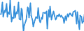 Seasonal adjustment: Unadjusted data (i.e. neither seasonally adjusted nor calendar adjusted data) / BOP_item: Current account / Sector (ESA 2010): Total economy / Sector (ESA 2010): Total economy / Stock or flow: Balance / Geopolitical entity (partner): Rest of the world / Unit of measure: Percentage of gross domestic product (GDP) / Geopolitical entity (reporting): Belgium