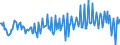 Seasonal adjustment: Unadjusted data (i.e. neither seasonally adjusted nor calendar adjusted data) / BOP_item: Current account / Sector (ESA 2010): Total economy / Sector (ESA 2010): Total economy / Stock or flow: Balance / Geopolitical entity (partner): Rest of the world / Unit of measure: Percentage of gross domestic product (GDP) / Geopolitical entity (reporting): Czechia