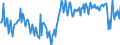 Seasonal adjustment: Unadjusted data (i.e. neither seasonally adjusted nor calendar adjusted data) / BOP_item: Current account / Sector (ESA 2010): Total economy / Sector (ESA 2010): Total economy / Stock or flow: Balance / Geopolitical entity (partner): Rest of the world / Unit of measure: Percentage of gross domestic product (GDP) / Geopolitical entity (reporting): Estonia