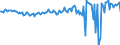 Seasonal adjustment: Unadjusted data (i.e. neither seasonally adjusted nor calendar adjusted data) / BOP_item: Current account / Sector (ESA 2010): Total economy / Sector (ESA 2010): Total economy / Stock or flow: Balance / Geopolitical entity (partner): Rest of the world / Unit of measure: Percentage of gross domestic product (GDP) / Geopolitical entity (reporting): Ireland