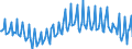 Seasonal adjustment: Unadjusted data (i.e. neither seasonally adjusted nor calendar adjusted data) / BOP_item: Current account / Sector (ESA 2010): Total economy / Sector (ESA 2010): Total economy / Stock or flow: Balance / Geopolitical entity (partner): Rest of the world / Unit of measure: Percentage of gross domestic product (GDP) / Geopolitical entity (reporting): Greece