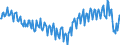 Seasonal adjustment: Unadjusted data (i.e. neither seasonally adjusted nor calendar adjusted data) / BOP_item: Current account / Sector (ESA 2010): Total economy / Sector (ESA 2010): Total economy / Stock or flow: Balance / Geopolitical entity (partner): Rest of the world / Unit of measure: Percentage of gross domestic product (GDP) / Geopolitical entity (reporting): Italy