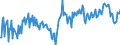 Seasonal adjustment: Unadjusted data (i.e. neither seasonally adjusted nor calendar adjusted data) / BOP_item: Current account / Sector (ESA 2010): Total economy / Sector (ESA 2010): Total economy / Stock or flow: Balance / Geopolitical entity (partner): Rest of the world / Unit of measure: Percentage of gross domestic product (GDP) / Geopolitical entity (reporting): Lithuania