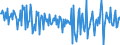 Seasonal adjustment: Unadjusted data (i.e. neither seasonally adjusted nor calendar adjusted data) / BOP_item: Current account / Sector (ESA 2010): Total economy / Sector (ESA 2010): Total economy / Stock or flow: Balance / Geopolitical entity (partner): Rest of the world / Unit of measure: Percentage of gross domestic product (GDP) / Geopolitical entity (reporting): Luxembourg