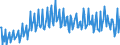 Seasonal adjustment: Unadjusted data (i.e. neither seasonally adjusted nor calendar adjusted data) / BOP_item: Current account / Sector (ESA 2010): Total economy / Sector (ESA 2010): Total economy / Stock or flow: Balance / Geopolitical entity (partner): Rest of the world / Unit of measure: Percentage of gross domestic product (GDP) / Geopolitical entity (reporting): Austria