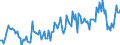 Seasonal adjustment: Unadjusted data (i.e. neither seasonally adjusted nor calendar adjusted data) / BOP_item: Current account / Sector (ESA 2010): Total economy / Sector (ESA 2010): Total economy / Stock or flow: Balance / Geopolitical entity (partner): Rest of the world / Unit of measure: Percentage of gross domestic product (GDP) / Geopolitical entity (reporting): Poland