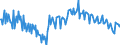 Seasonal adjustment: Unadjusted data (i.e. neither seasonally adjusted nor calendar adjusted data) / BOP_item: Current account / Sector (ESA 2010): Total economy / Sector (ESA 2010): Total economy / Stock or flow: Balance / Geopolitical entity (partner): Rest of the world / Unit of measure: Percentage of gross domestic product (GDP) / Geopolitical entity (reporting): Romania