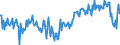 Seasonal adjustment: Unadjusted data (i.e. neither seasonally adjusted nor calendar adjusted data) / BOP_item: Current account / Sector (ESA 2010): Total economy / Sector (ESA 2010): Total economy / Stock or flow: Balance / Geopolitical entity (partner): Rest of the world / Unit of measure: Percentage of gross domestic product (GDP) / Geopolitical entity (reporting): Slovenia