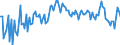 Seasonal adjustment: Unadjusted data (i.e. neither seasonally adjusted nor calendar adjusted data) / BOP_item: Current account / Sector (ESA 2010): Total economy / Sector (ESA 2010): Total economy / Stock or flow: Balance / Geopolitical entity (partner): Rest of the world / Unit of measure: Percentage of gross domestic product (GDP) / Geopolitical entity (reporting): Slovakia