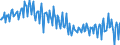 Seasonal adjustment: Unadjusted data (i.e. neither seasonally adjusted nor calendar adjusted data) / BOP_item: Current account / Sector (ESA 2010): Total economy / Sector (ESA 2010): Total economy / Stock or flow: Balance / Geopolitical entity (partner): Rest of the world / Unit of measure: Percentage of gross domestic product (GDP) / Geopolitical entity (reporting): Finland