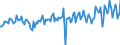 Seasonal adjustment: Unadjusted data (i.e. neither seasonally adjusted nor calendar adjusted data) / Balance of payments item: Current account / Sector (ESA 2010): Total economy / Counterpart sector (ESA 2010): Total economy / Stock or flow: Balance / Geopolitical entity (partner): Rest of the world / Unit of measure: Million units of national currency / Geopolitical entity (reporting): Netherlands