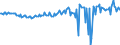 Seasonal adjustment: Unadjusted data (i.e. neither seasonally adjusted nor calendar adjusted data) / Balance of payments item: Current account / Sector (ESA 2010): Total economy / Counterpart sector (ESA 2010): Total economy / Stock or flow: Balance / Geopolitical entity (partner): Rest of the world / Unit of measure: Percentage of gross domestic product (GDP) / Geopolitical entity (reporting): Ireland