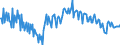 Seasonal adjustment: Unadjusted data (i.e. neither seasonally adjusted nor calendar adjusted data) / Balance of payments item: Current account / Sector (ESA 2010): Total economy / Counterpart sector (ESA 2010): Total economy / Stock or flow: Balance / Geopolitical entity (partner): Rest of the world / Unit of measure: Percentage of gross domestic product (GDP) / Geopolitical entity (reporting): Romania