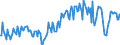 Unit of measure: Percentage of gross domestic product (GDP) / Seasonal adjustment: Unadjusted data (i.e. neither seasonally adjusted nor calendar adjusted data) / Balance of payments item: Current account / Stock or flow: Balance / Geopolitical entity (partner): Extra-EU27 (from 2020) / Geopolitical entity (reporting): European Union - 27 countries (from 2020)