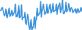 Unit of measure: Percentage of gross domestic product (GDP) / Seasonal adjustment: Unadjusted data (i.e. neither seasonally adjusted nor calendar adjusted data) / BOP_item: Current account / Stock or flow: Balance / Geopolitical entity (partner): Rest of the world / Geopolitical entity (reporting): Bulgaria