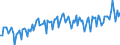 Unit of measure: Percentage of gross domestic product (GDP) / Seasonal adjustment: Unadjusted data (i.e. neither seasonally adjusted nor calendar adjusted data) / BOP_item: Current account / Stock or flow: Balance / Geopolitical entity (partner): Rest of the world / Geopolitical entity (reporting): Denmark