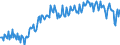 Unit of measure: Percentage of gross domestic product (GDP) / Seasonal adjustment: Unadjusted data (i.e. neither seasonally adjusted nor calendar adjusted data) / BOP_item: Current account / Stock or flow: Balance / Geopolitical entity (partner): Rest of the world / Geopolitical entity (reporting): Germany