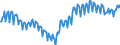 Unit of measure: Percentage of gross domestic product (GDP) / Seasonal adjustment: Unadjusted data (i.e. neither seasonally adjusted nor calendar adjusted data) / BOP_item: Current account / Stock or flow: Balance / Geopolitical entity (partner): Rest of the world / Geopolitical entity (reporting): Spain