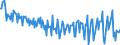 Unit of measure: Percentage of gross domestic product (GDP) / Seasonal adjustment: Unadjusted data (i.e. neither seasonally adjusted nor calendar adjusted data) / BOP_item: Current account / Stock or flow: Balance / Geopolitical entity (partner): Rest of the world / Geopolitical entity (reporting): France