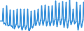 Unit of measure: Percentage of gross domestic product (GDP) / Seasonal adjustment: Unadjusted data (i.e. neither seasonally adjusted nor calendar adjusted data) / BOP_item: Current account / Stock or flow: Balance / Geopolitical entity (partner): Rest of the world / Geopolitical entity (reporting): Croatia