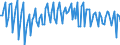 Unit of measure: Percentage of gross domestic product (GDP) / Seasonal adjustment: Unadjusted data (i.e. neither seasonally adjusted nor calendar adjusted data) / BOP_item: Current account / Stock or flow: Balance / Geopolitical entity (partner): Rest of the world / Geopolitical entity (reporting): Cyprus