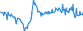 Unit of measure: Percentage of gross domestic product (GDP) / Seasonal adjustment: Unadjusted data (i.e. neither seasonally adjusted nor calendar adjusted data) / BOP_item: Current account / Stock or flow: Balance / Geopolitical entity (partner): Rest of the world / Geopolitical entity (reporting): Latvia