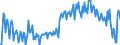 Unit of measure: Percentage of gross domestic product (GDP) / Seasonal adjustment: Unadjusted data (i.e. neither seasonally adjusted nor calendar adjusted data) / BOP_item: Current account / Stock or flow: Balance / Geopolitical entity (partner): Rest of the world / Geopolitical entity (reporting): Hungary