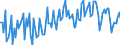 Unit of measure: Percentage of gross domestic product (GDP) / Seasonal adjustment: Unadjusted data (i.e. neither seasonally adjusted nor calendar adjusted data) / BOP_item: Current account / Stock or flow: Balance / Geopolitical entity (partner): Rest of the world / Geopolitical entity (reporting): Malta