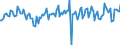 Unit of measure: Percentage of gross domestic product (GDP) / Seasonal adjustment: Unadjusted data (i.e. neither seasonally adjusted nor calendar adjusted data) / BOP_item: Current account / Stock or flow: Balance / Geopolitical entity (partner): Rest of the world / Geopolitical entity (reporting): Netherlands